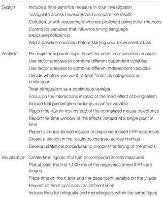 Measuring the Timing of the Bilingual Advantage